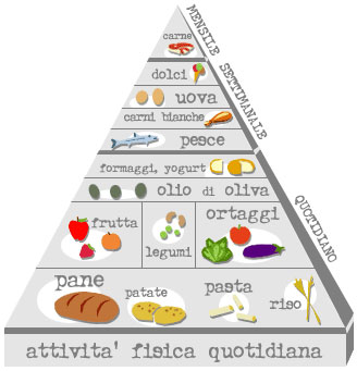 alimentazione-piramide.jpg - 23.6 kb